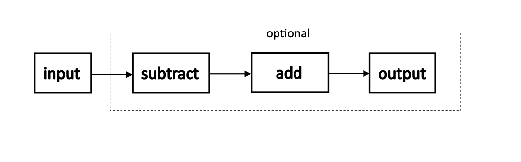 ../_images/bpdelaytooldiagram.png